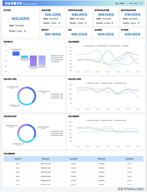 最新发布的token钱包下载财务报告制作工具，实用又高效