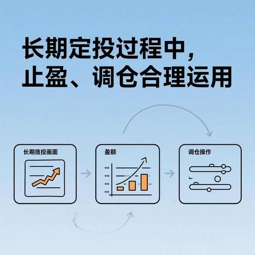 用imToken钱包APP投资，做好记录与分析，关键在制定策略