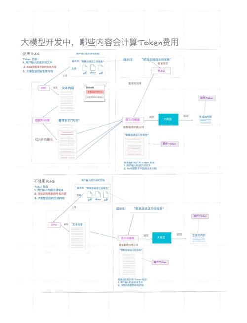 Token应用中实时数据运用关键，确保获取与分析准确是重点